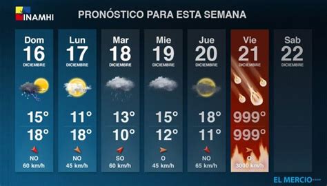 clima de 10 días para peñaflor de hornija|Pronóstico del tiempo de 10 días para Peñaflor de Hornija,。